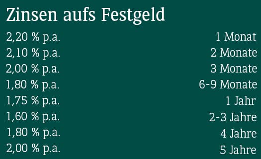 Festgeld