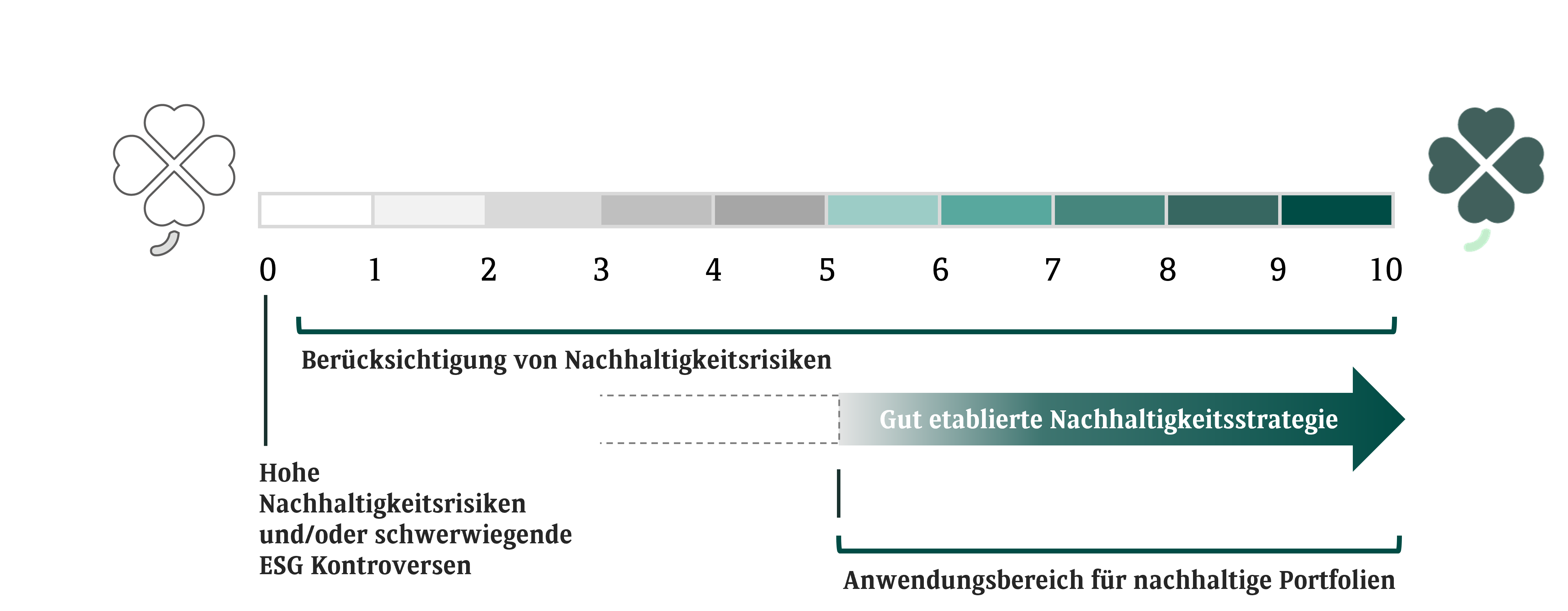 Rating Nachhaltigkeit